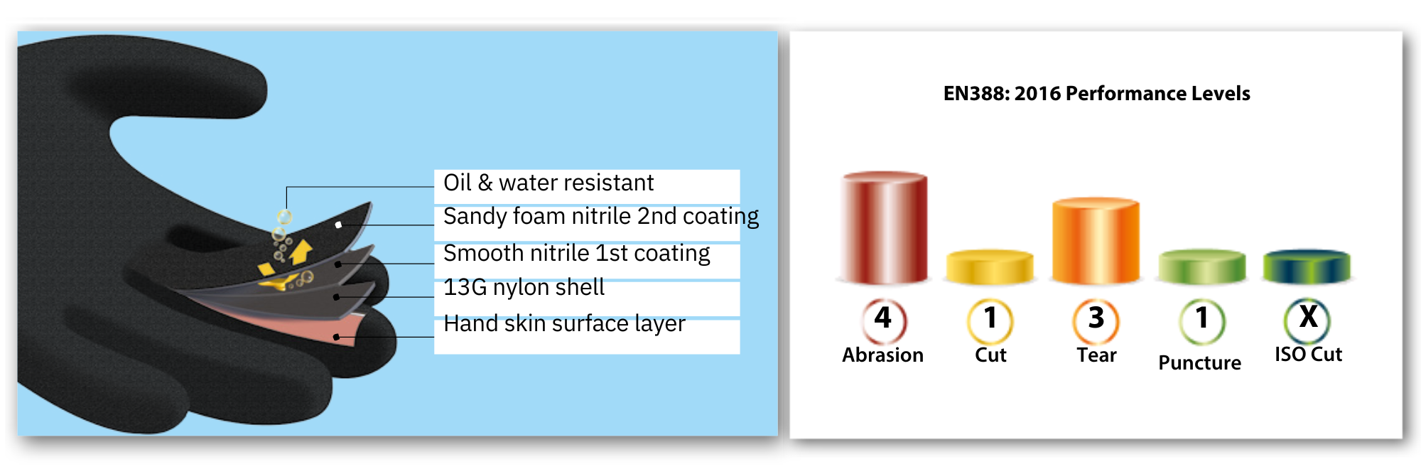 Bastion Milan - Black Nylon Gloves Black Sandy Foam Nitrile Palm Coating 120 pairs | Medium