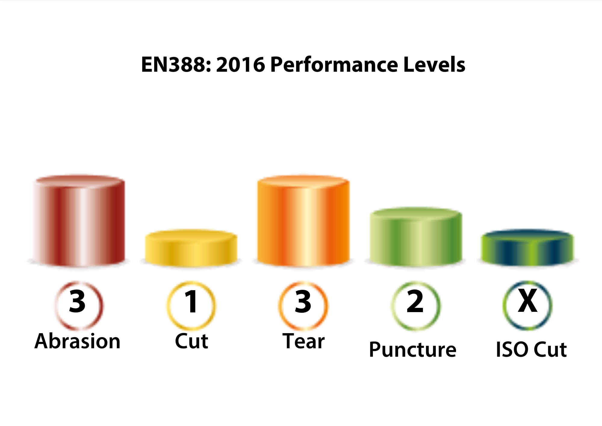 Santona Cow Grain Natural Leather Riggers Gloves, 120 pairs | Small