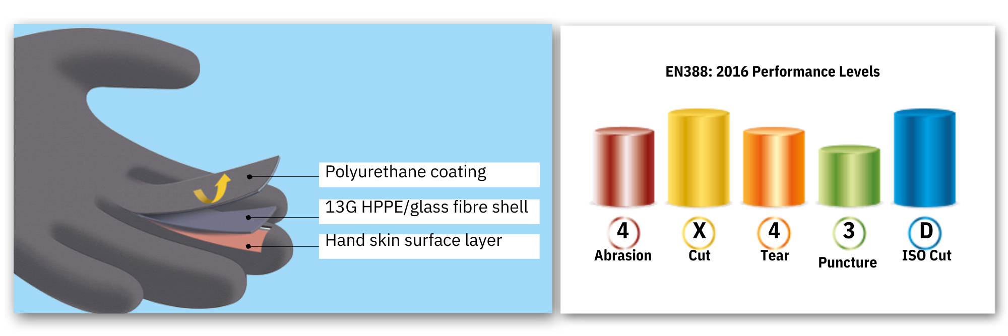 Taranto Cut 5 Grey HPPE Gloves Grey Polyurethane Palm Coating 120 pairs | Medium